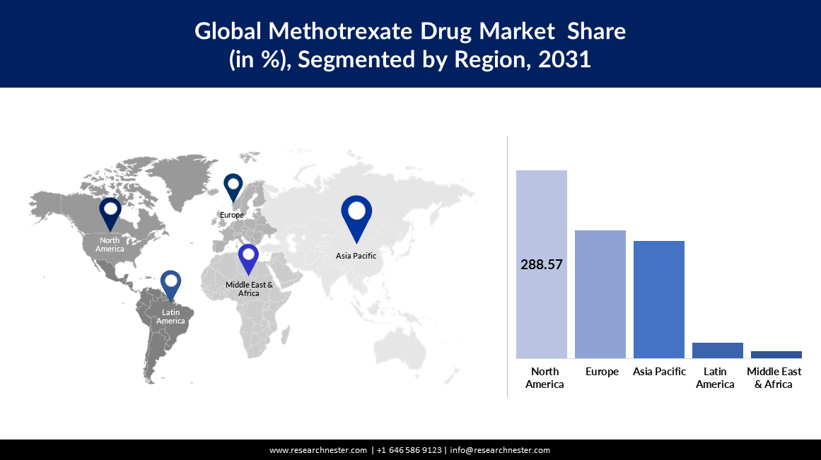 /admin/report_image/Methotrexate Drugs Market Size.PNG